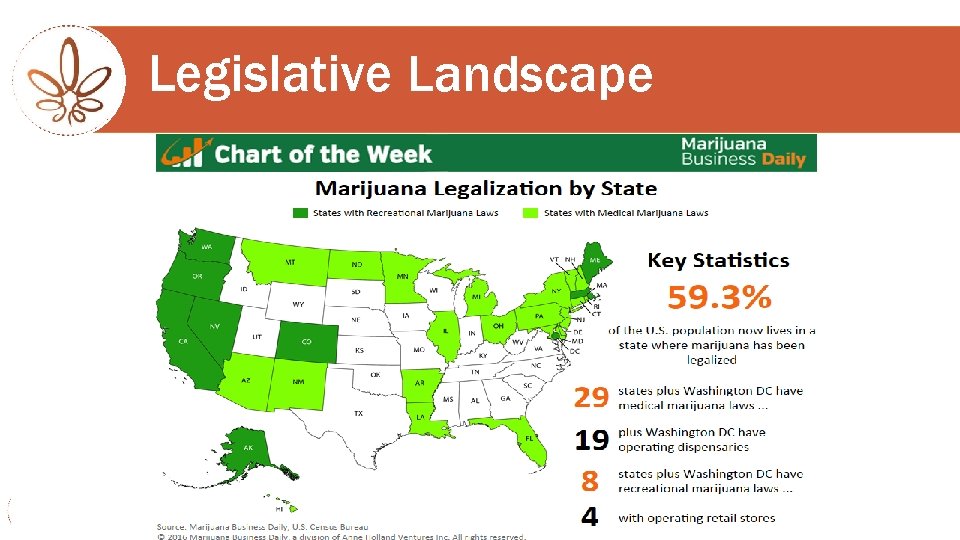 Legislative Landscape 