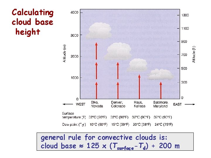 Calculating cloud base height general rule for convective clouds is: cloud base 125 x