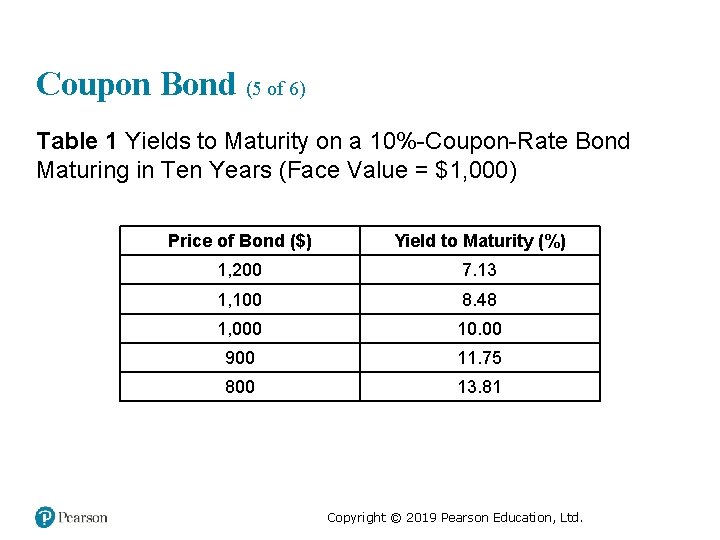 Coupon Bond (5 of 6) Table 1 Yields to Maturity on a 10%-Coupon-Rate Bond