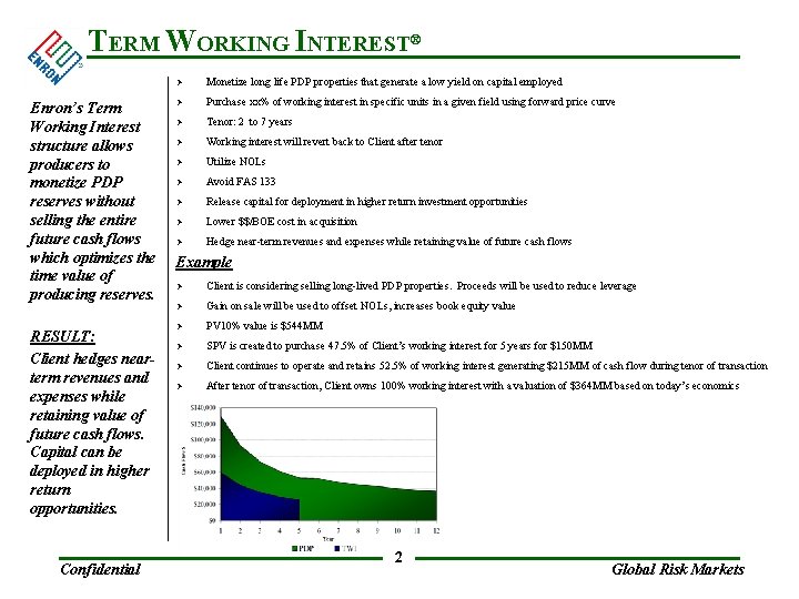 TERM WORKING INTEREST® Enron’s Term Working Interest structure allows producers to monetize PDP reserves