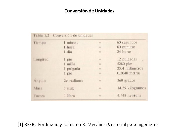 Conversión de Unidades [1] BEER, Ferdinand y Johnston R. Mecánica Vectorial para Ingenieros 