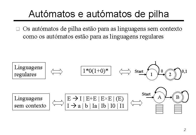 Autómatos e autómatos de pilha q Os autómatos de pilha estão para as linguagens