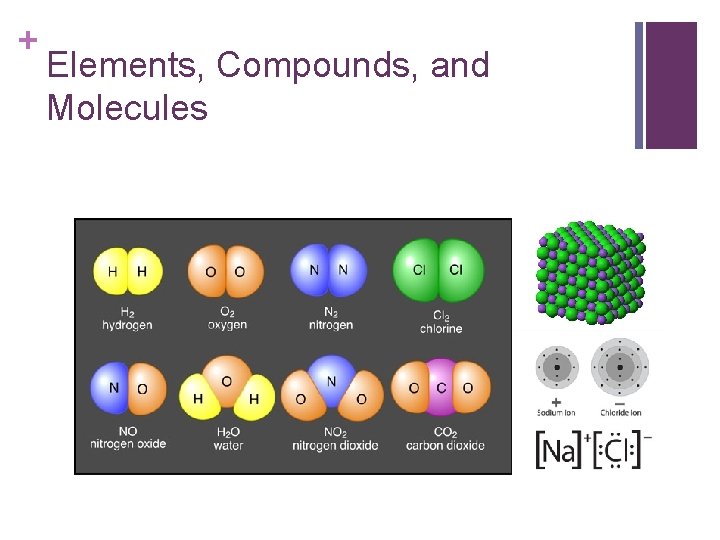 + Elements, Compounds, and Molecules + Elements, Compounds, and Molecules