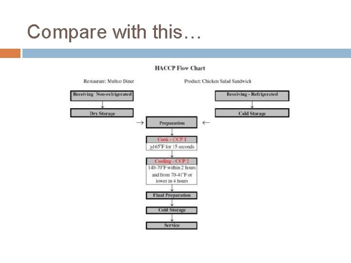 Compare with this… 