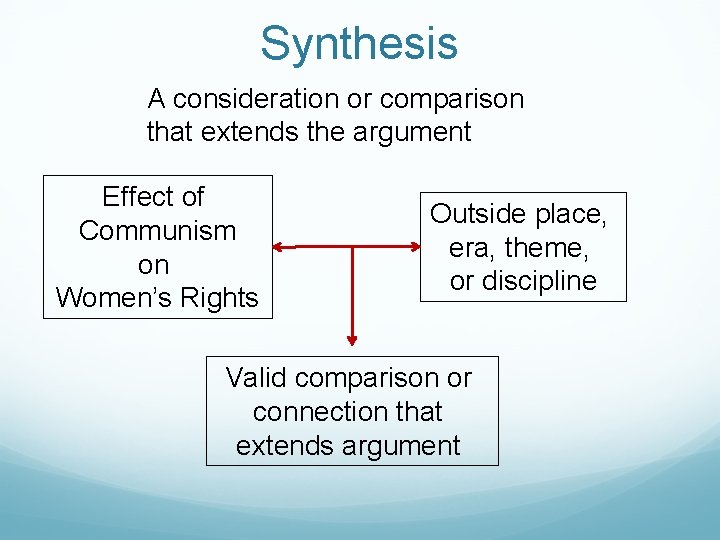 Synthesis A consideration or comparison that extends the argument Effect of Communism on Women’s
