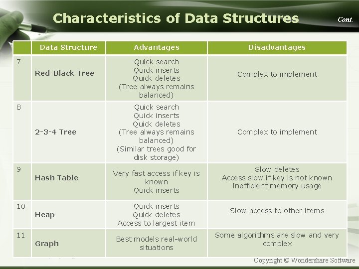Characteristics of Data Structures Data Structure 7 Red-Black Tree 8 2 -3 -4 Tree