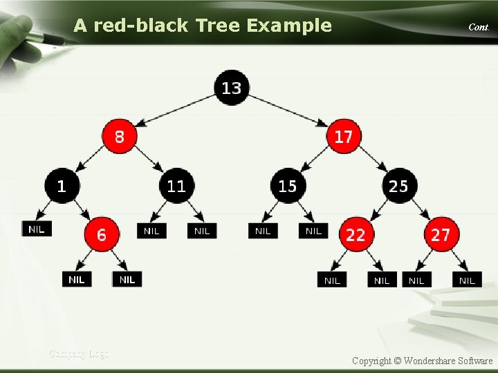 A red-black Tree Example Company Logo Cont. Copyright © Wondershare Software 