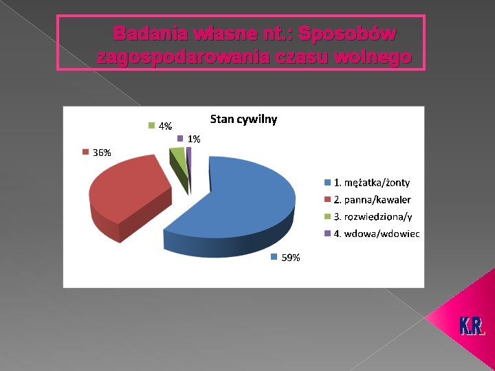 Badania własne nt. : Sposobów zagospodarowania czasu wolnego 