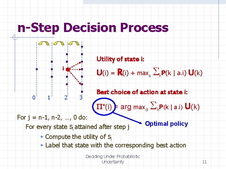 n-Step Decision Process Utility of state i: U(i) = R(i) + maxa Sk. P(k