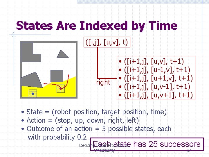States Are Indexed by Time ([i, j], [u, v], t) right • • •