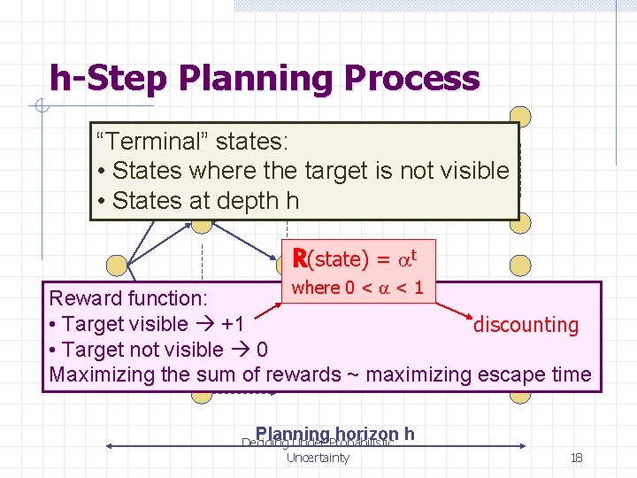 h-Step Planning Process “Terminal” states: • States where the target is not visible •