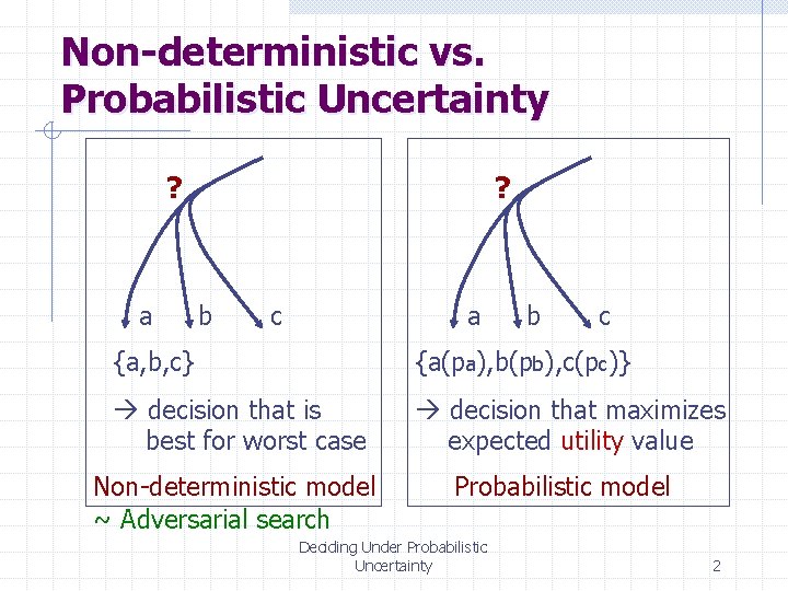 Non-deterministic vs. Probabilistic Uncertainty ? a ? b c a b c {a, b,