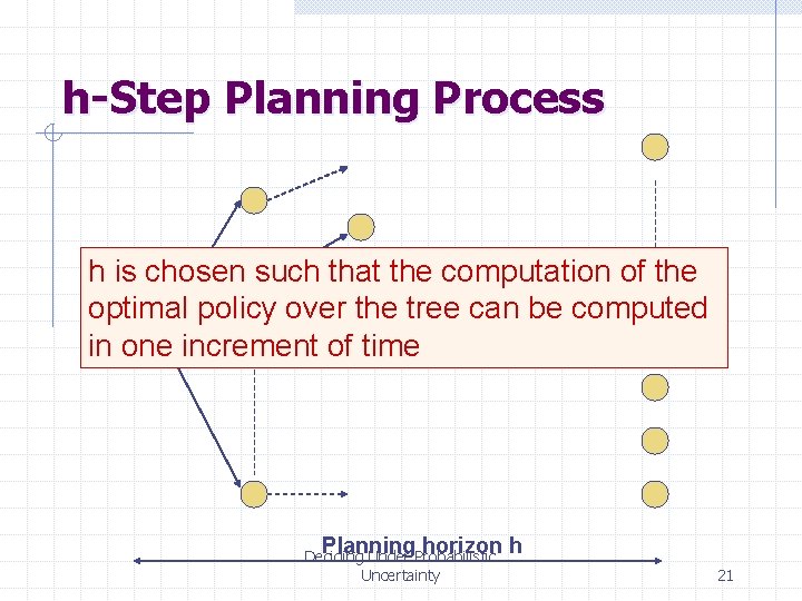 h-Step Planning Process h is chosen such that the computation of the optimal policy