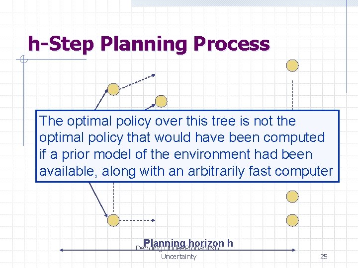 h-Step Planning Process The optimal policy over this tree is not the optimal policy