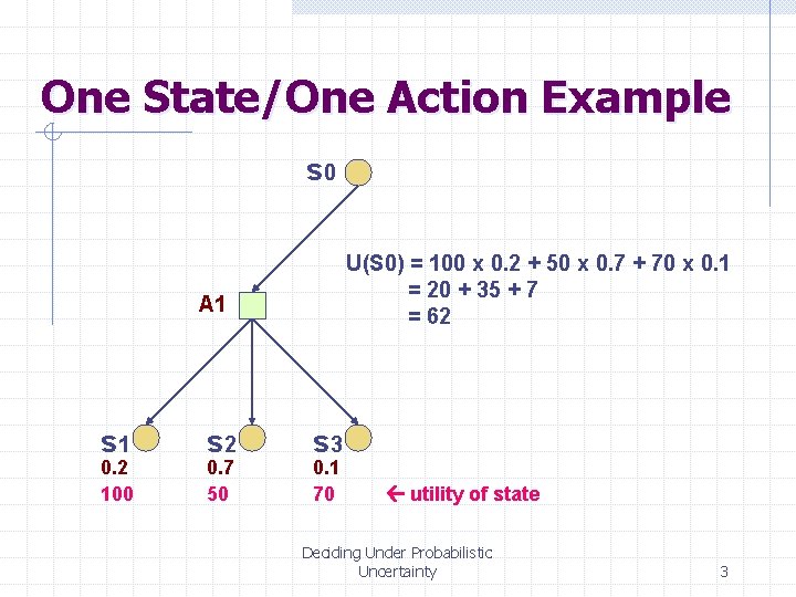 One State/One Action Example s 0 U(S 0) = 100 x 0. 2 +