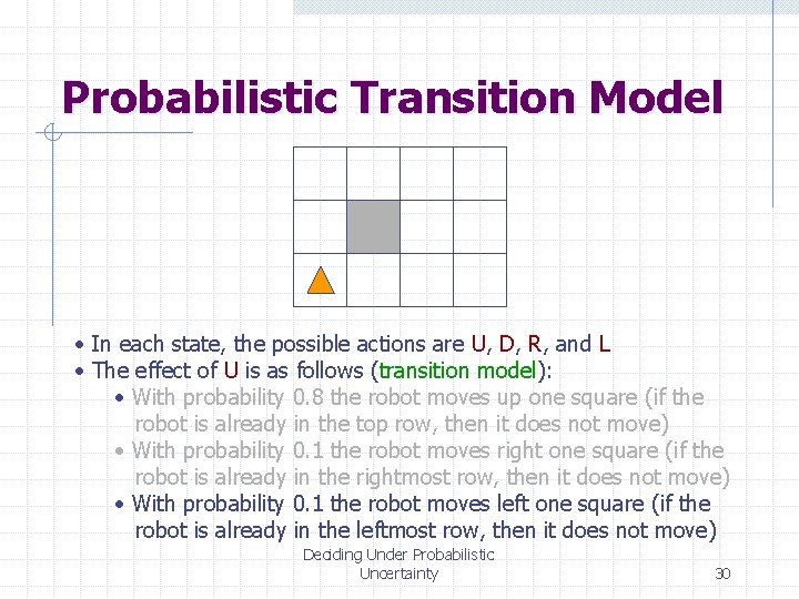 Probabilistic Transition Model • In each state, the possible actions are U, D, R,