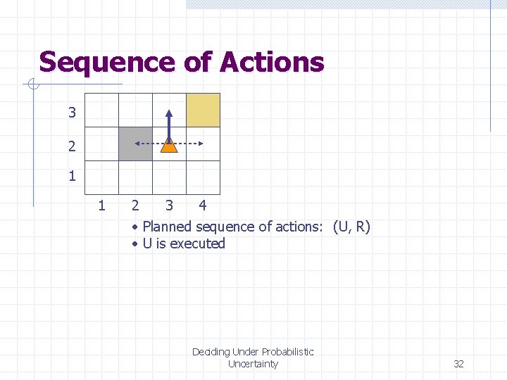 Sequence of Actions 3 2 1 1 2 3 4 • Planned sequence of