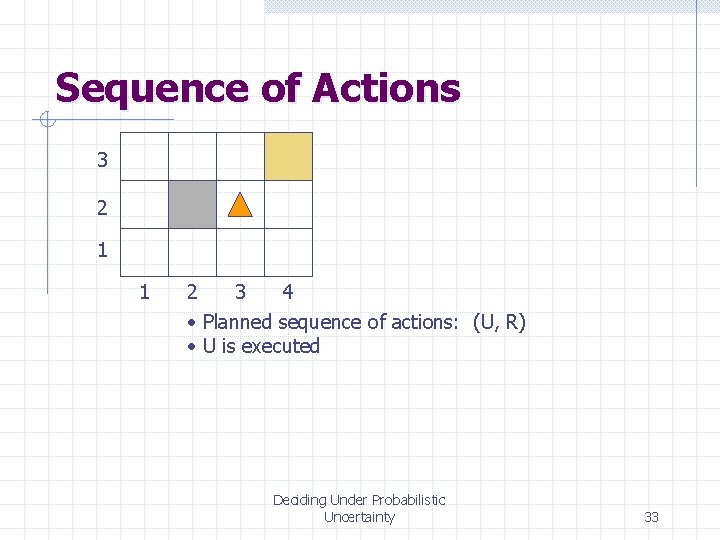 Sequence of Actions 3 2 1 1 2 3 4 • Planned sequence of