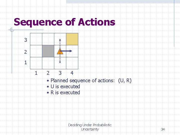 Sequence of Actions 3 2 1 1 2 3 4 • Planned sequence of