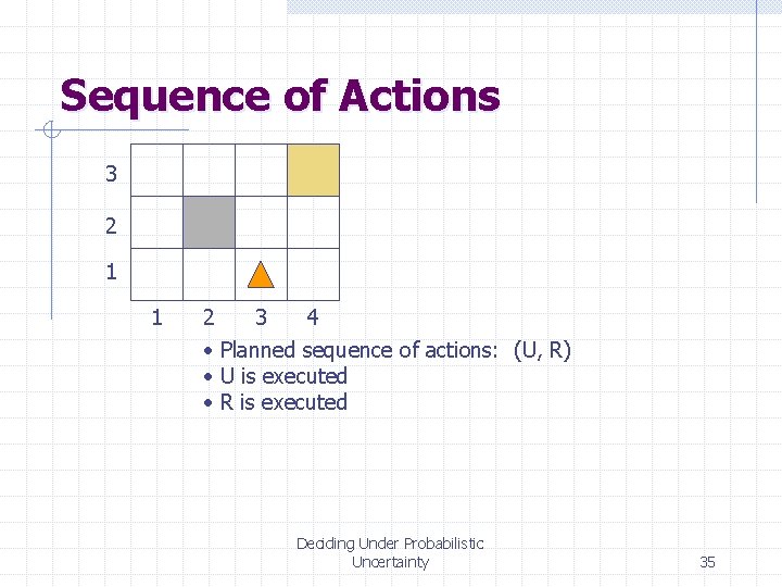 Sequence of Actions 3 2 1 1 2 3 4 • Planned sequence of