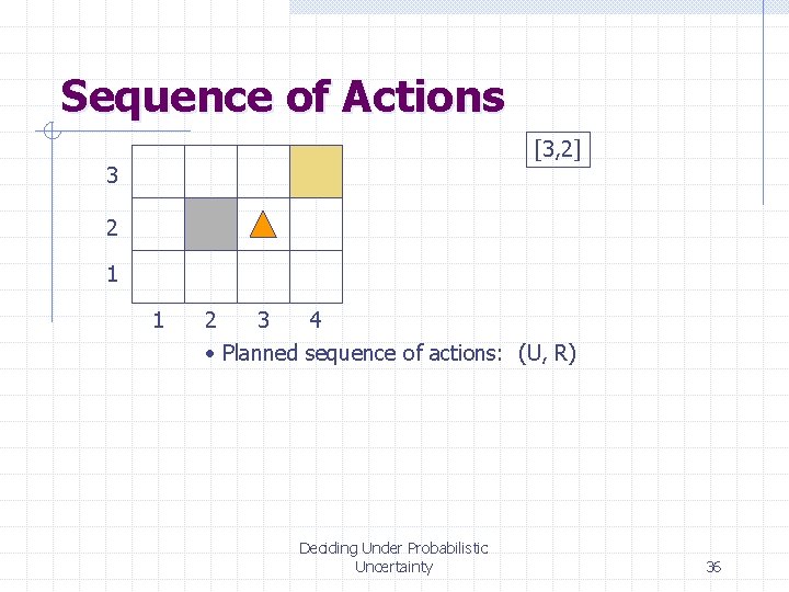Sequence of Actions [3, 2] 3 2 1 1 2 3 4 • Planned
