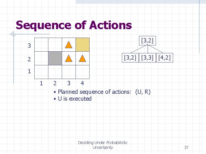 Sequence of Actions [3, 2] 3 [3, 2] [3, 3] [4, 2] 2 1