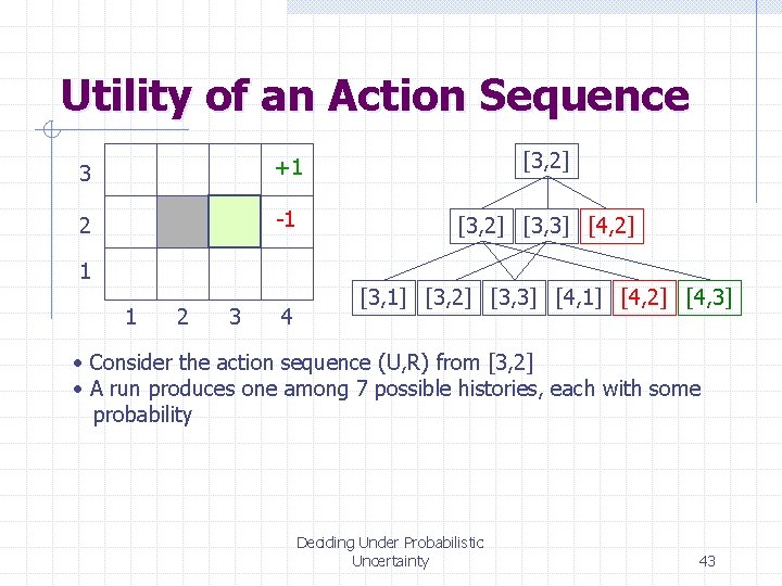 Utility of an Action Sequence 3 +1 [3, 2] 2 -1 [3, 2] [3,