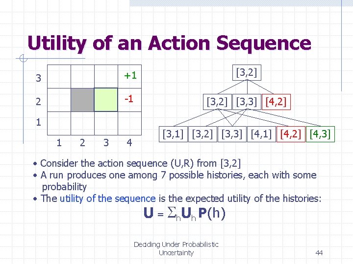 Utility of an Action Sequence 3 +1 [3, 2] 2 -1 [3, 2] [3,
