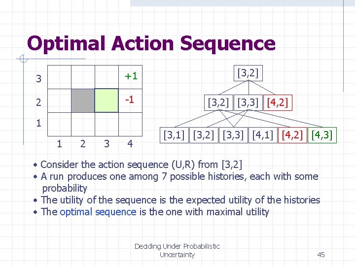 Optimal Action Sequence 3 +1 [3, 2] 2 -1 [3, 2] [3, 3] [4,