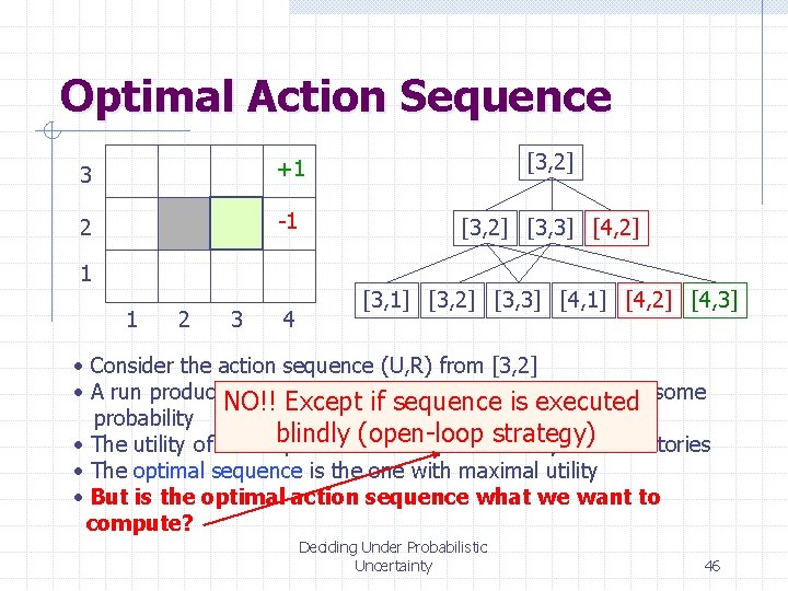 Optimal Action Sequence 3 +1 [3, 2] 2 -1 [3, 2] [3, 3] [4,