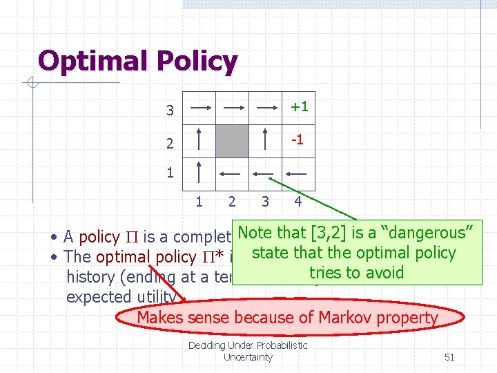 Optimal Policy 3 +1 2 -1 1 1 2 3 4 that [3, 2]