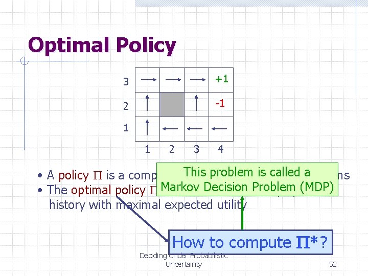 Optimal Policy 3 +1 2 -1 1 1 2 3 4 This problem calledtoa