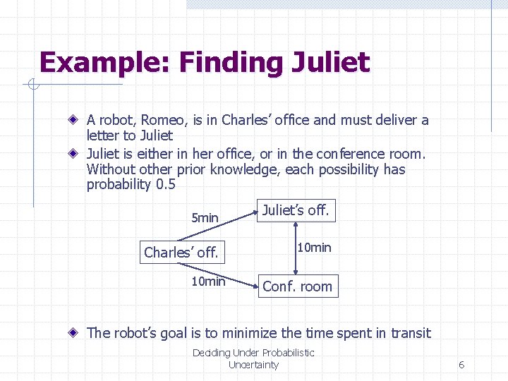 Example: Finding Juliet A robot, Romeo, is in Charles’ office and must deliver a