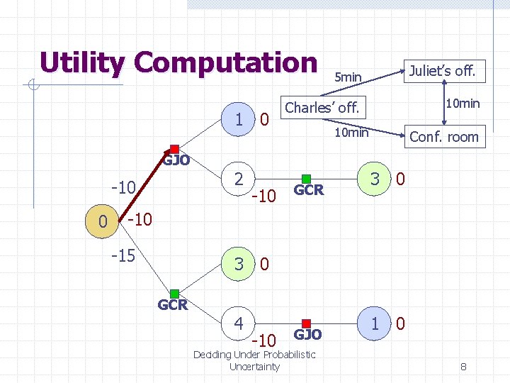 Utility Computation 1 0 GJO -10 0 2 -10 Juliet’s off. 5 min 10