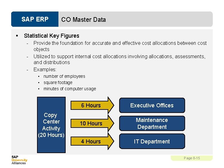 SAP ERP § CO Master Data Statistical Key Figures - Provide the foundation for