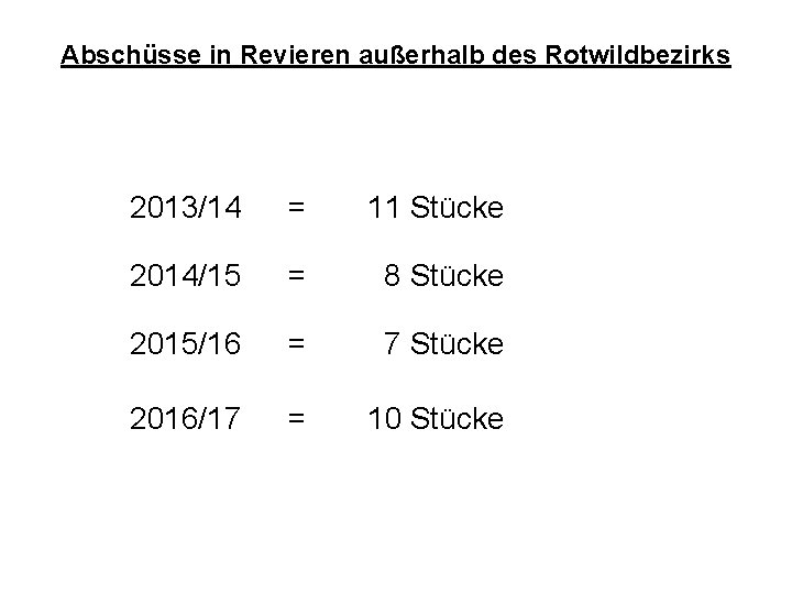 Abschüsse in Revieren außerhalb des Rotwildbezirks 2013/14 = 11 Stücke 2014/15 = 8 Stücke