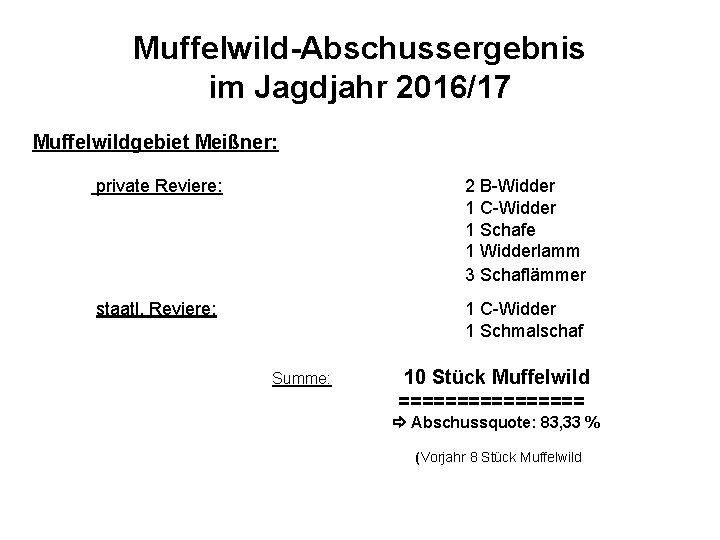 Muffelwild-Abschussergebnis im Jagdjahr 2016/17 Muffelwildgebiet Meißner: private Reviere: 2 B-Widder 1 C-Widder 1 Schafe