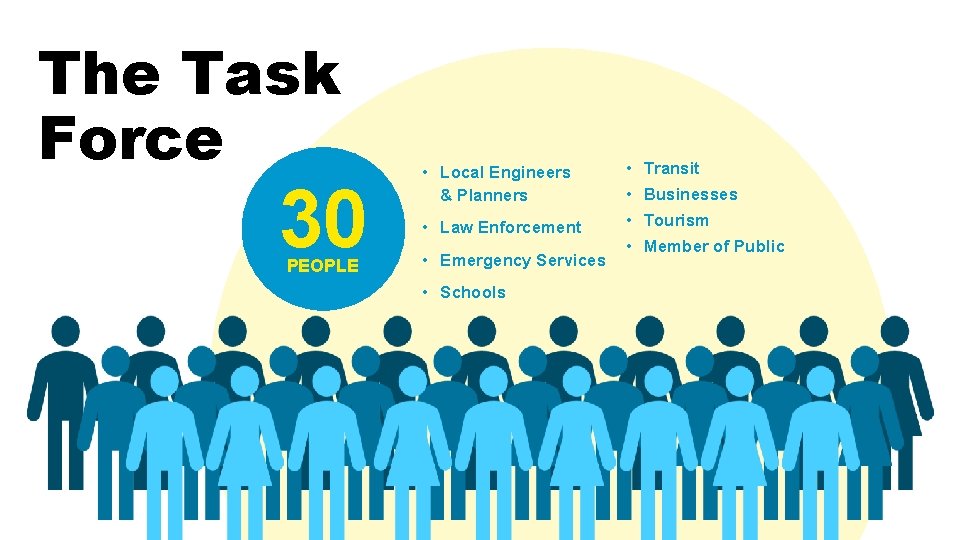 The Task Force 30 PEOPLE • Local Engineers & Planners • Transit • Law