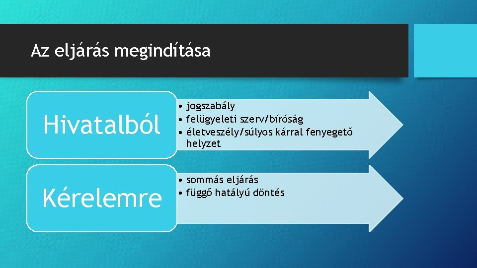 Az eljárás megindítása Hivatalból Kérelemre • jogszabály • felügyeleti szerv/bíróság • életveszély/súlyos kárral fenyegető