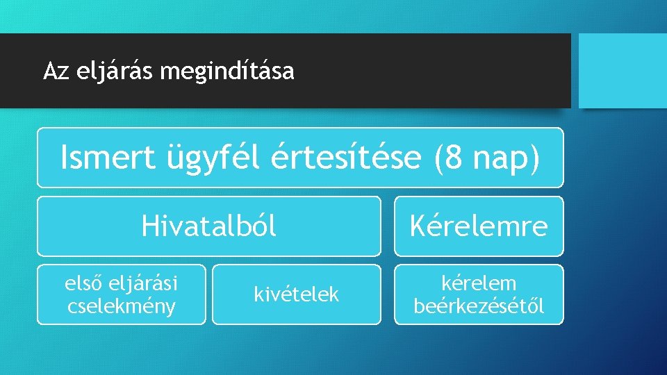 Az eljárás megindítása Ismert ügyfél értesítése (8 nap) Hivatalból első eljárási cselekmény kivételek Kérelemre Az eljárás megindítása Ismert ügyfél értesítése (8 nap) Hivatalból első eljárási cselekmény kivételek Kérelemre