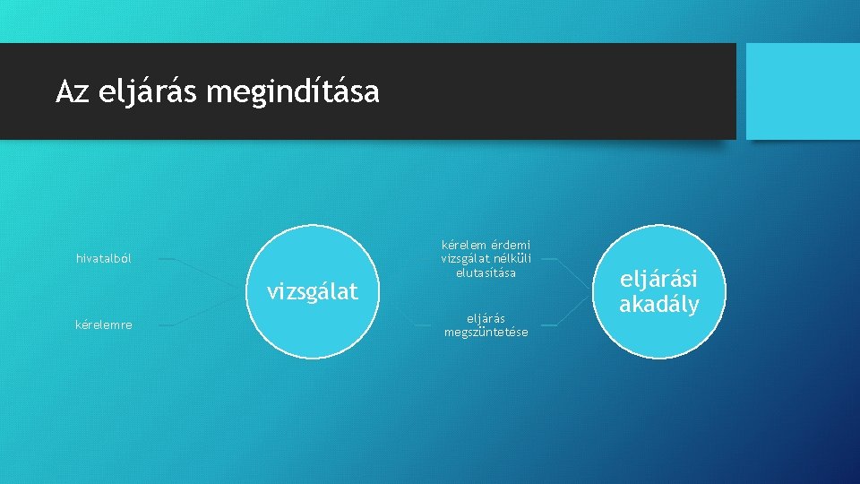 Az eljárás megindítása hivatalból vizsgálat kérelemre kérelem érdemi vizsgálat nélküli elutasítása eljárás megszüntetése eljárási