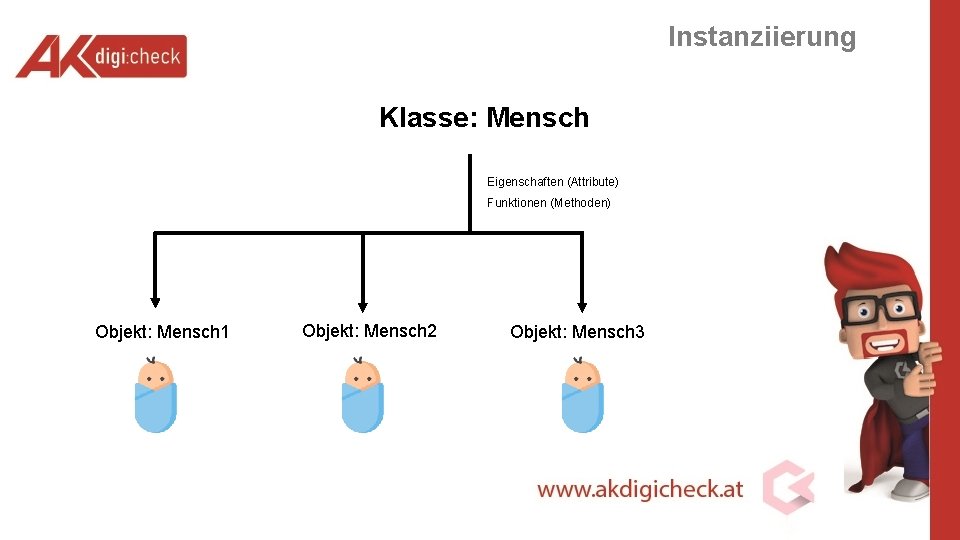 Instanziierung Klasse: Mensch Eigenschaften (Attribute) Funktionen (Methoden) Objekt: Mensch 1 Objekt: Mensch 2 Objekt: