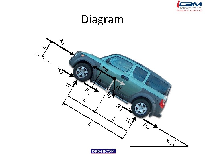 Diagram R a h ma R rlf h W f W F bf lf