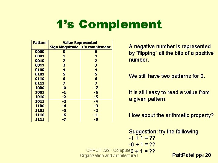 1’s Complement A negative number is represented by “flipping” all the bits of a