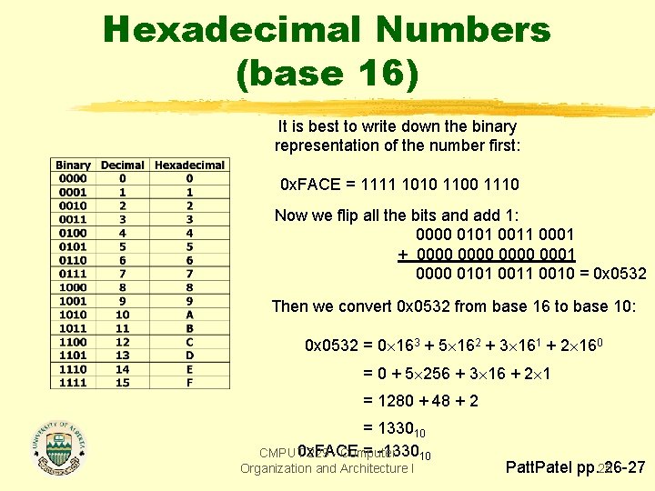 Hexadecimal Numbers (base 16) It is best to write down the binary representation of