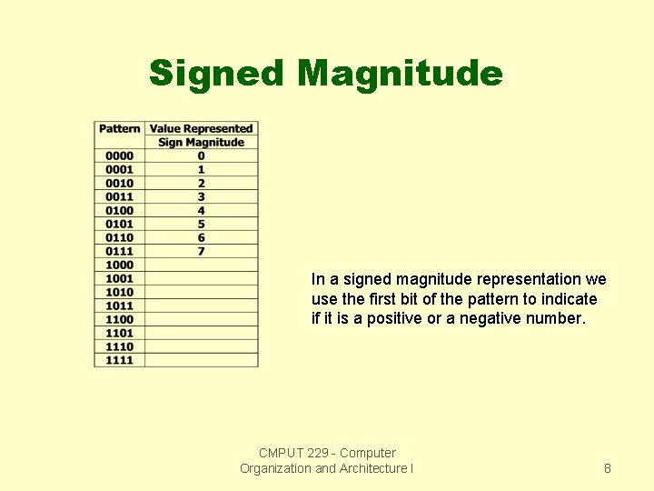 Signed Magnitude In a signed magnitude representation we use the first bit of the