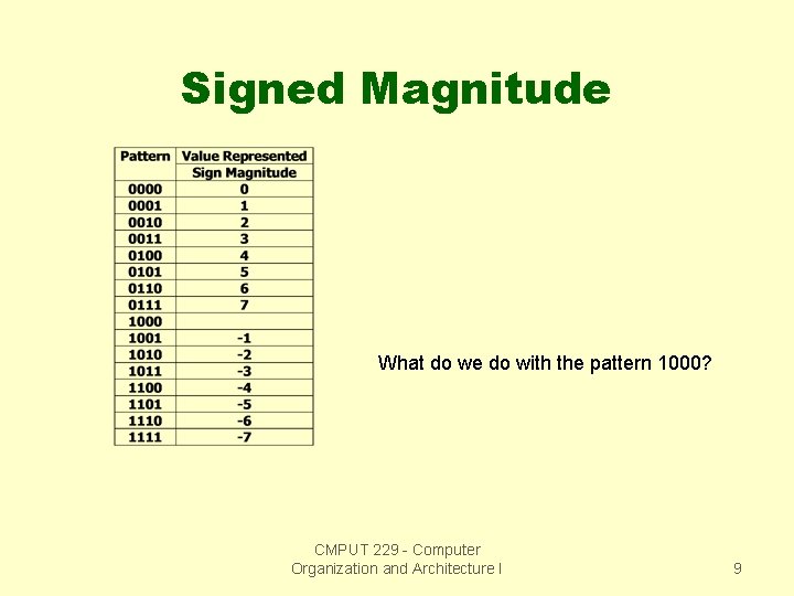 Signed Magnitude What do we do with the pattern 1000? CMPUT 229 - Computer