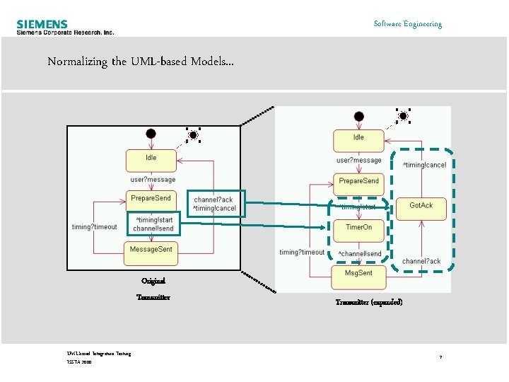 Software Engineering Normalizing the UML-based Models. . . Original Transmitter UML-based Integration Testing ISSTA Software Engineering Normalizing the UML-based Models. . . Original Transmitter UML-based Integration Testing ISSTA