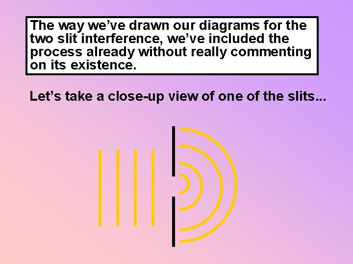 The way we’ve drawn our diagrams for the two slit interference, we’ve included the