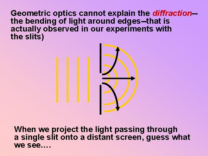 Geometric optics cannot explain the diffraction-the bending of light around edges--that is actually observed